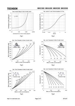 MHC300
 datasheet #2