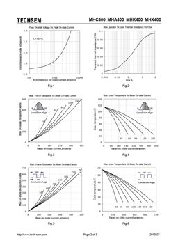 MHC400
 datasheet #2