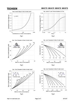 MHC75
 datasheet #2