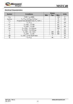 MSTC40-16
 datasheet #2