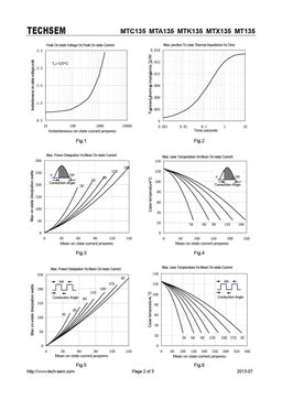 MT135
 datasheet #2