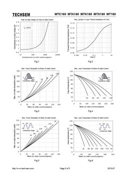 MT160
 datasheet #2