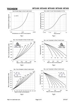 MTA400
 datasheet #2