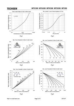 MTC350
 datasheet #2