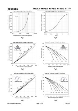 MTC570
 datasheet #2