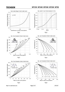 MTC90
 datasheet #2
