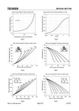 MTG100
 datasheet #2