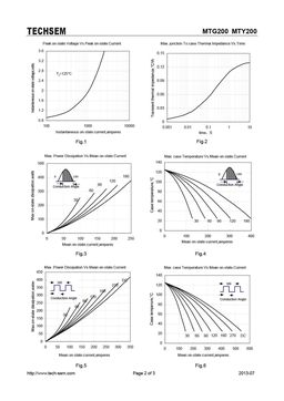 MTG200
 datasheet #2