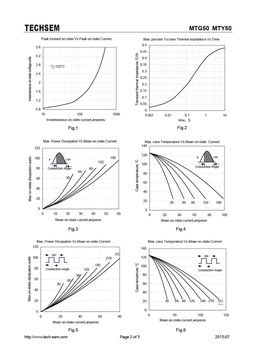 MTG50
 datasheet #2