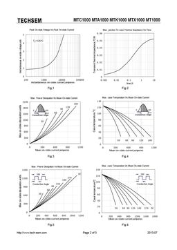 MTX1000
 datasheet #2