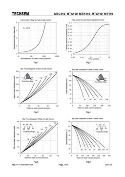 MTX110
 datasheet #2