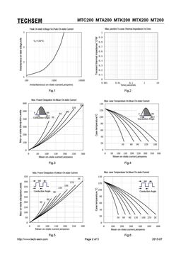 MTX200
 datasheet #2