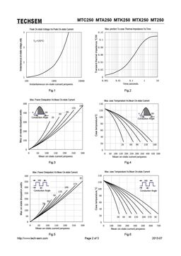 MTX250
 datasheet #2