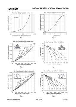 MTX600
 datasheet #2