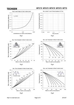 MTX70
 datasheet #2