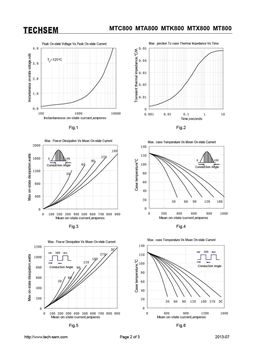 MTX800
 datasheet #2