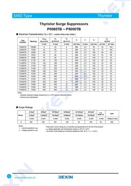 P0640TB
 datasheet #2