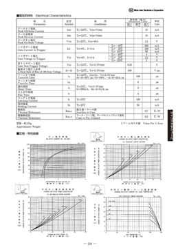 PCH3016
 datasheet #2