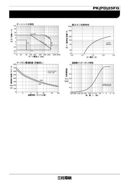 PD25FG160
 datasheet #2