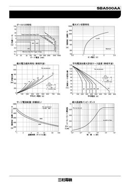 SBA500AA160
 datasheet #2