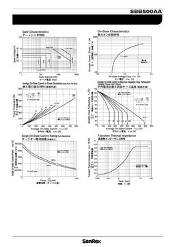 SBB500AA160
 datasheet #2