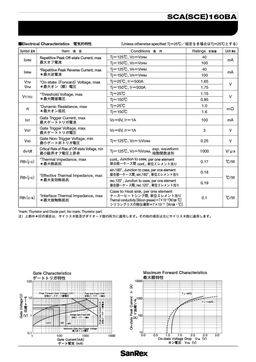 SCA160BA160
 datasheet #2