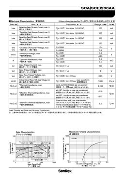 SCA200AA160
 datasheet #2