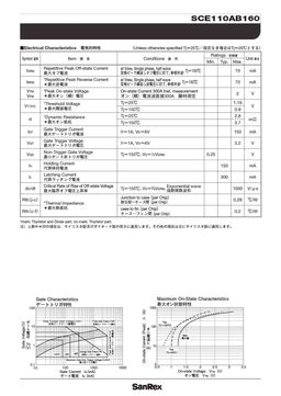 SCE110AB160
 datasheet #2