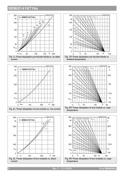 SEMIX141KT16S
 datasheet #2