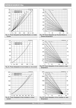 SEMIX302KH16S
 datasheet #2