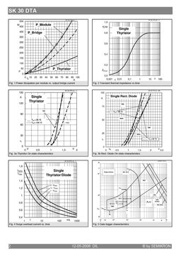 SK30DTA08
 datasheet #2