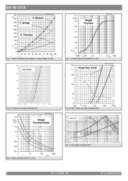 SK60DTA08
 datasheet #2