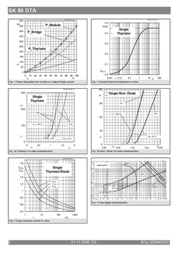 SK80DTA08
 datasheet #2