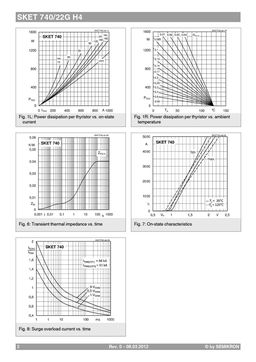 SKET740-22GH4
 datasheet #2