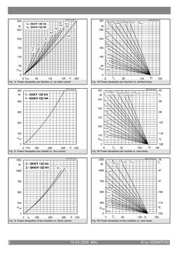 SKKH132-20EH4
 datasheet #2