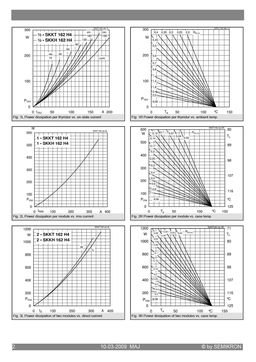 SKKH162-20EH4
 datasheet #2