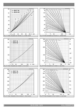 SKKH92-12E
 datasheet #2