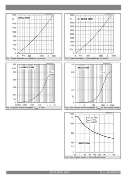 SKKQ1500-14
 datasheet #2