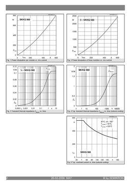 SKKQ560-14
 datasheet #2