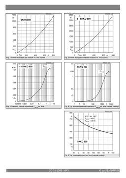 SKKQ800-14
 datasheet #2