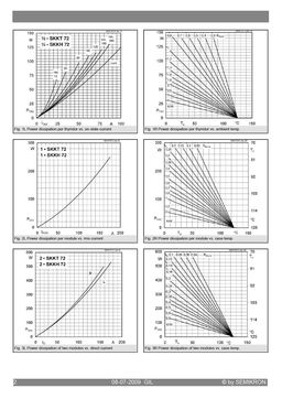 SKKT72-14E
 datasheet #2