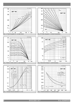 SKT160-04D
 datasheet #2