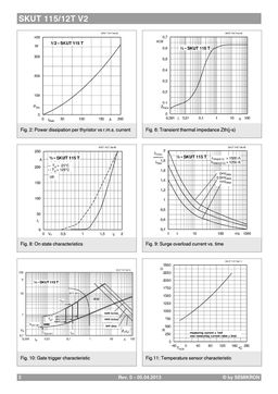 SKUT115-12TV2
 datasheet #2