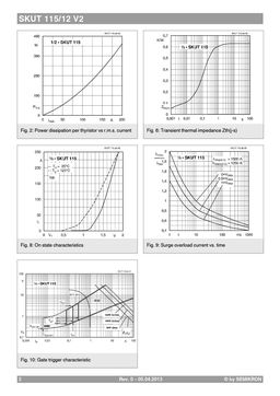 SKUT115-12V2
 datasheet #2