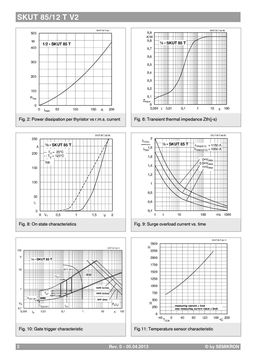 SKUT85-12TV2
 datasheet #2