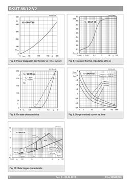 SKUT85-12V2
 datasheet #2