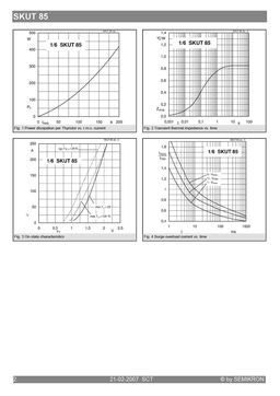 SKUT85-16
 datasheet #2