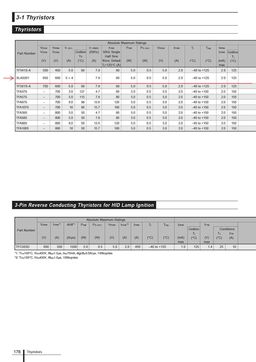 SLA0201
 datasheet