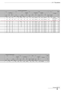 SLA0201
 datasheet #2