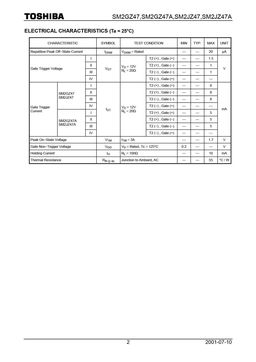 SM2GZ47
 datasheet #2